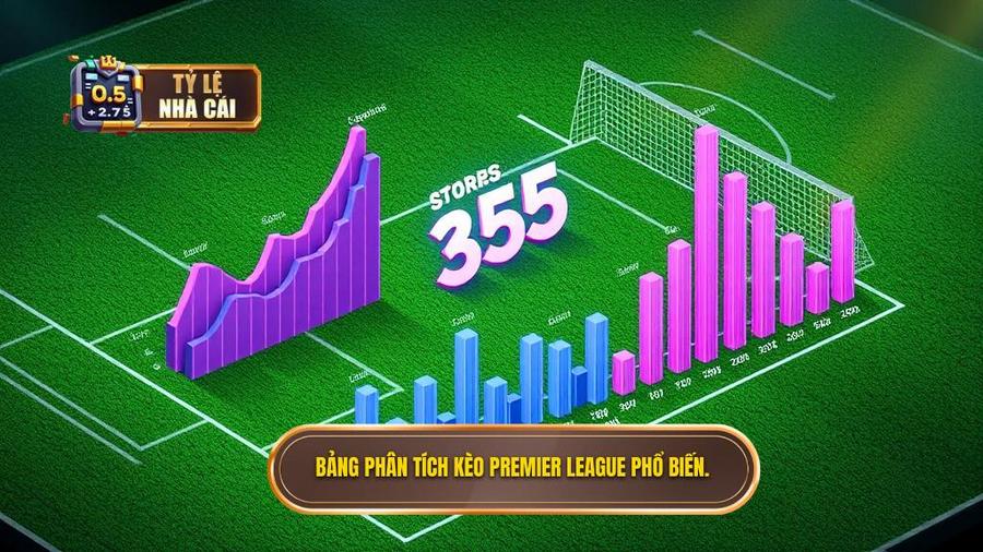 3. Bảng phân tích các loại kèo phổ biến tại Premier League